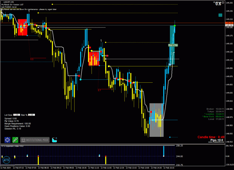 2024-2-12_17-24-11_PTA Trading Position_USDJPY_M5.gif