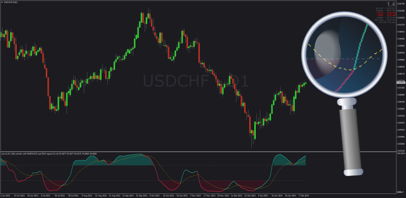 Ultimate RSI for MT4 by Luxalgo + Mrtools (February 2024).png