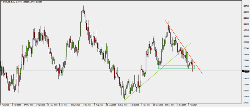 EURUSDDaily.png