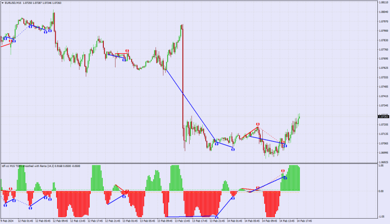 ! Tdfi (tv) (mtf + alerts + divergence).ex4