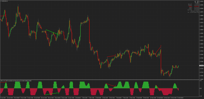 Trend Direction Force Index Divergences MT4.png