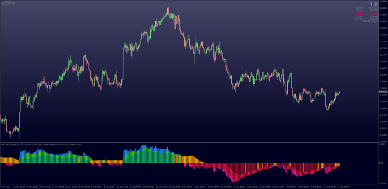 Madrid Squeeze Indicator for MT4 (February 2024).png