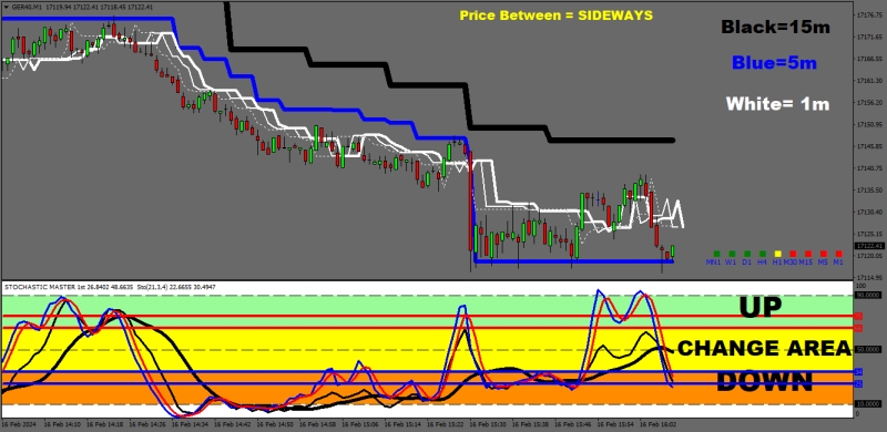 GER40M1 supertrends sideways.png