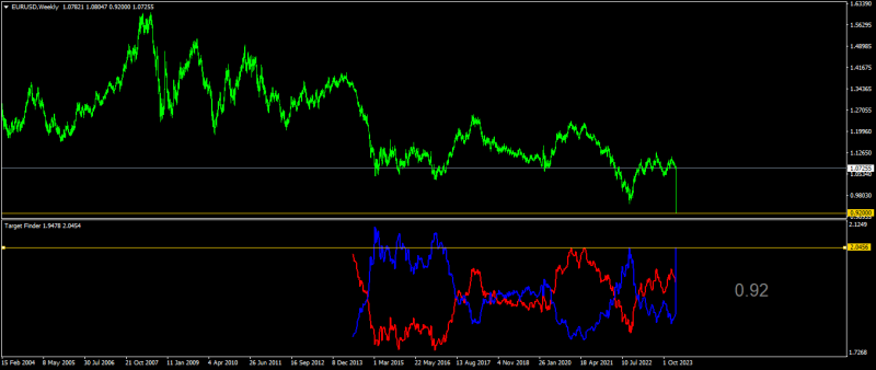 EURUSDWeekly.png