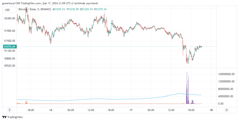 BTCUSD_2024-02-17_22-09-22.png