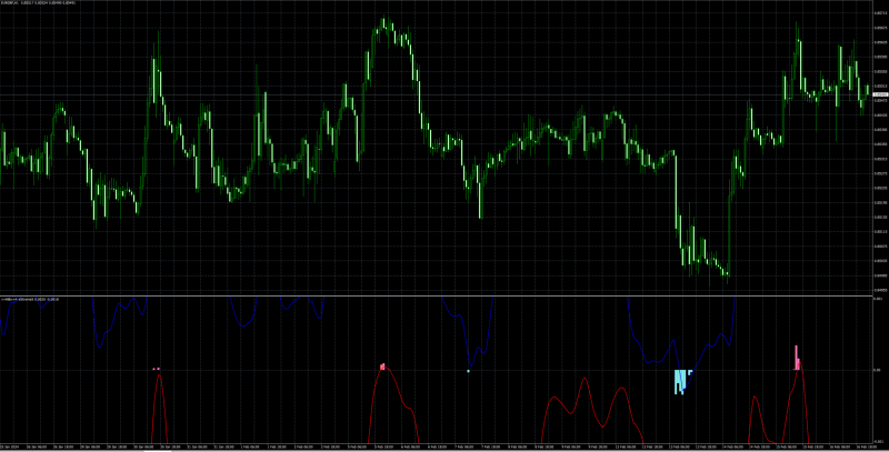 EURGBP H1.png