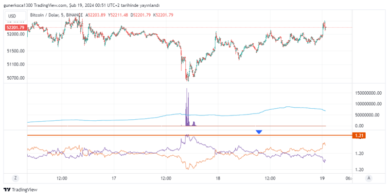 BTCUSD_2024-02-19_01-51-10.png