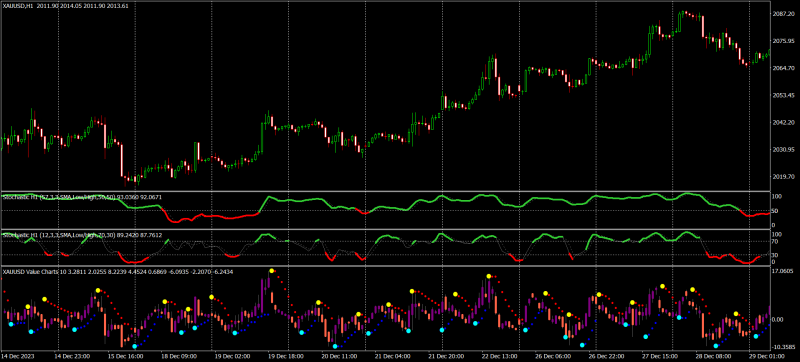 XAUUSDH1_value_chart.png