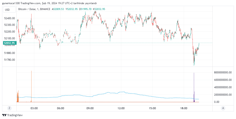 BTCUSD_2024-02-19_20-27-56.png