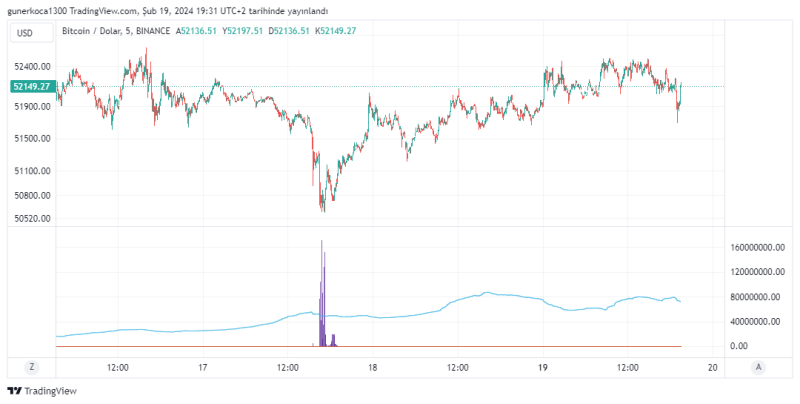 BTCUSD_2024-02-19_20-31-01.png