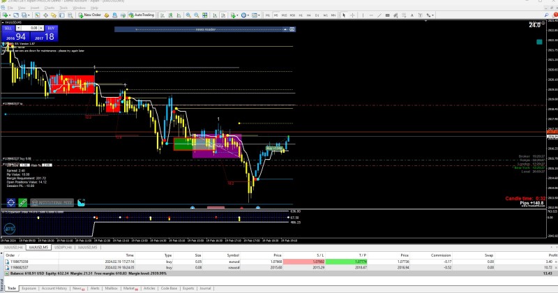 Grade A on gold and EURUSD.jpg