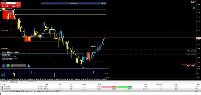Grade A on gold and EURUSD-1.jpg