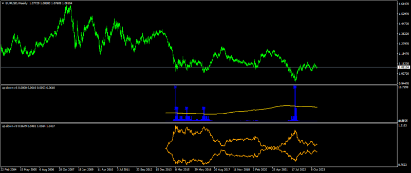 EURUSDWeekly-0.png