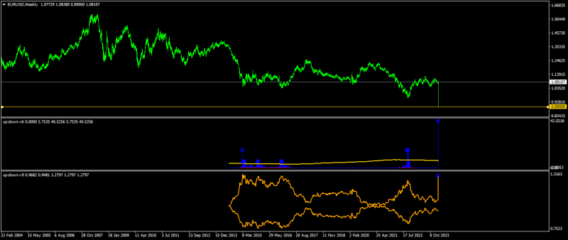 EURUSDWeekly.png