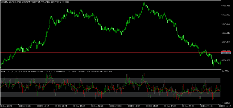 Volatility 10 IndexM1+MA.png