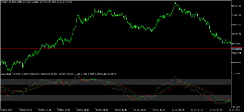 Volatility 10 Index+MA.png