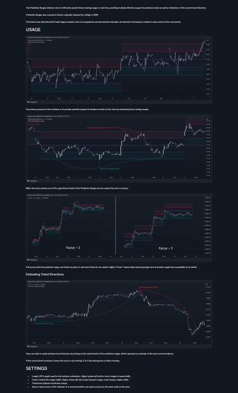 LuxAlgo Predictive Ranges 2.png