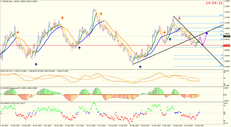 EURUSDDaily.png