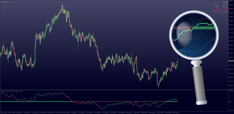 CPI Commercial Proxy Index indicator MT4 (February 2024).png