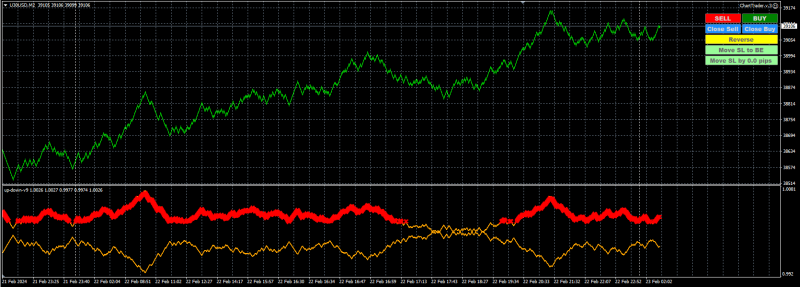 US30 5-Point Renko Boxes 22 Feb 2024 with Up Down V9.png