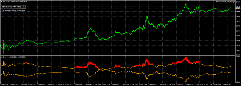 US30 M1 22 Feb 2024 with Up Down V9.png