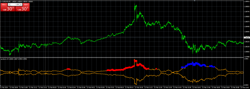 EURUSD M1 22 Feb 2024 with Up Down V9.png