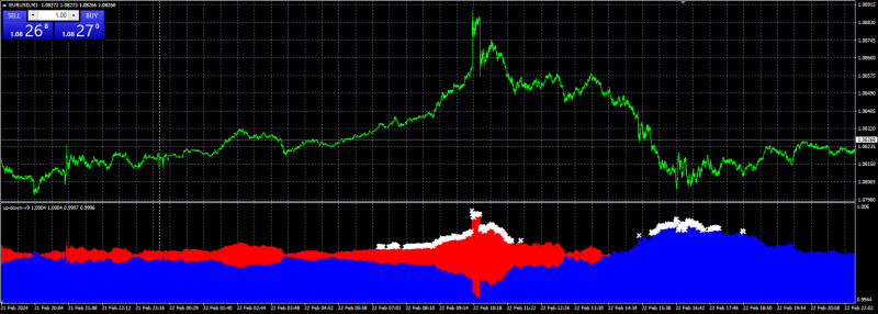 EURUSD M1 22 Feb 2024 with Up Down V9 7.0.png
