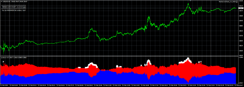 US30 M1 22 Feb 2024 with Up Down V9 7.0.png