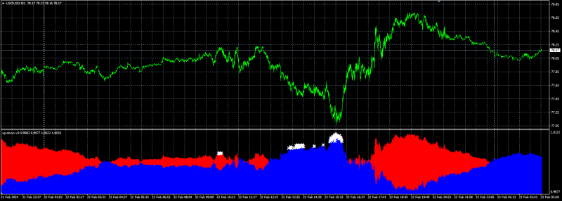 USOUSD M1 22 Feb 2024 with Up Down V9 7.0.png