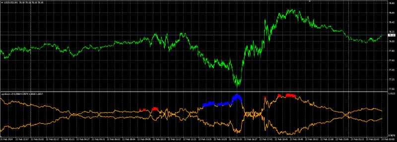 USOUSD M1 22 Feb 2024 with Up Down V9.png