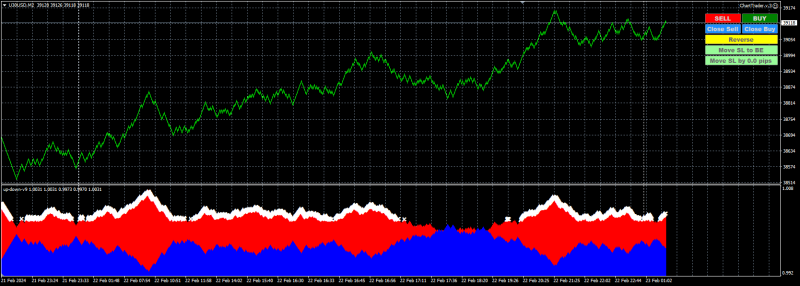 US30 5-Point Renko Boxes 22 Feb 2024 with Up Down V9 7.0.png