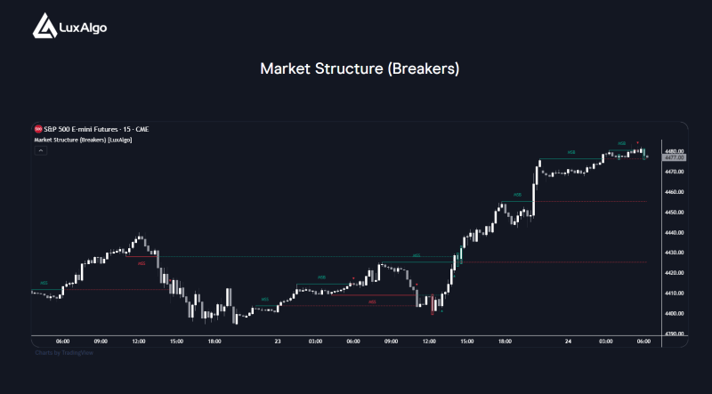 Market Structure Breakers 1.png
