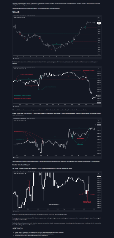 Market Structure Breakers 2.png