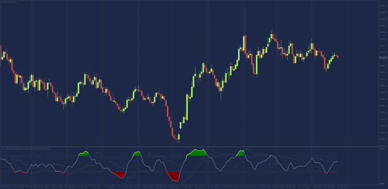 Color Filled 9 RSI Indicators MT4.png