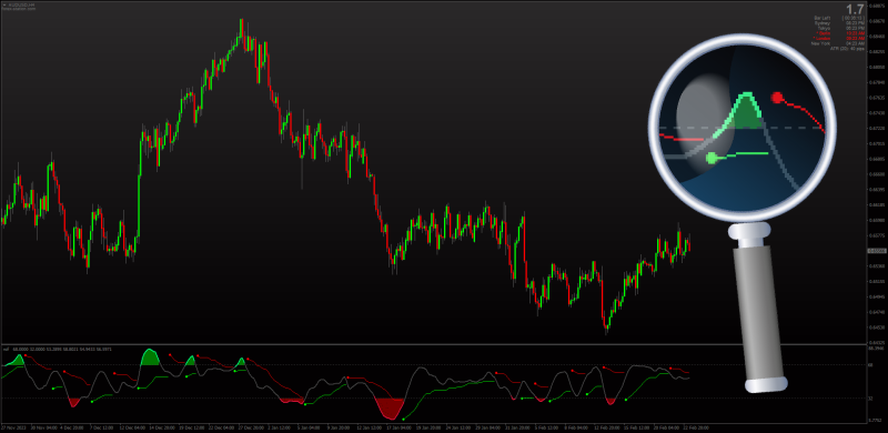 RSI Color Filled for MT4 with PSAR + Bands + Averages Filters (February 2024).png