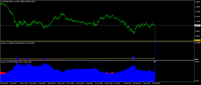 EURUSDWeekly.png