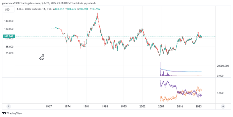 DXY_2024-02-24_00-58-54.png