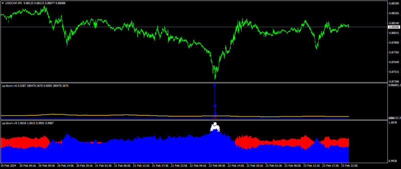 USDCHFM5.png