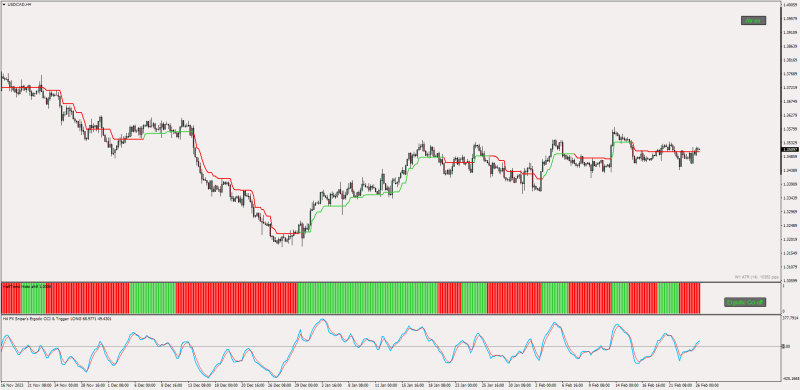Rodrigo MT4 Trend Trading Template.png