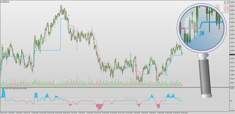 Follow The Line + Angle Of Attack indicators for MT4 (February 2024).png