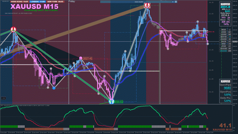 Snapshot XAUUSD 15 2024-2-26  110530.gif