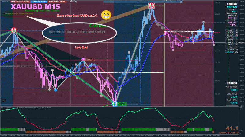 Snapshot XAUUSD 15 2024-2-26  110530.gif
