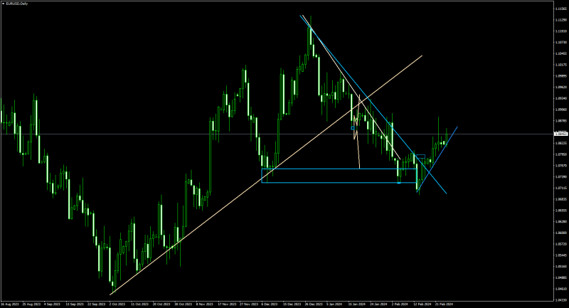 EURUSDDaily.png