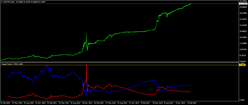 USDTRYDaily3.png