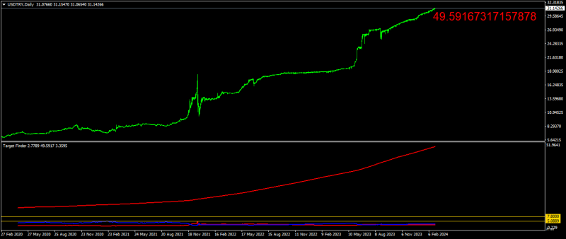 USDTRYDaily-2.png