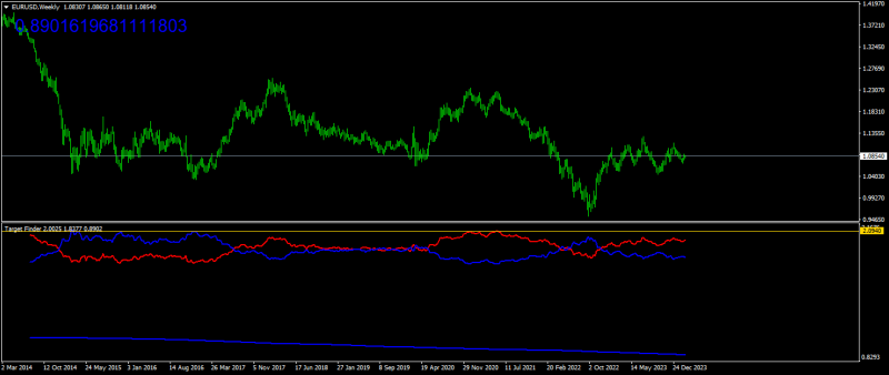 EURUSDWeekly.png