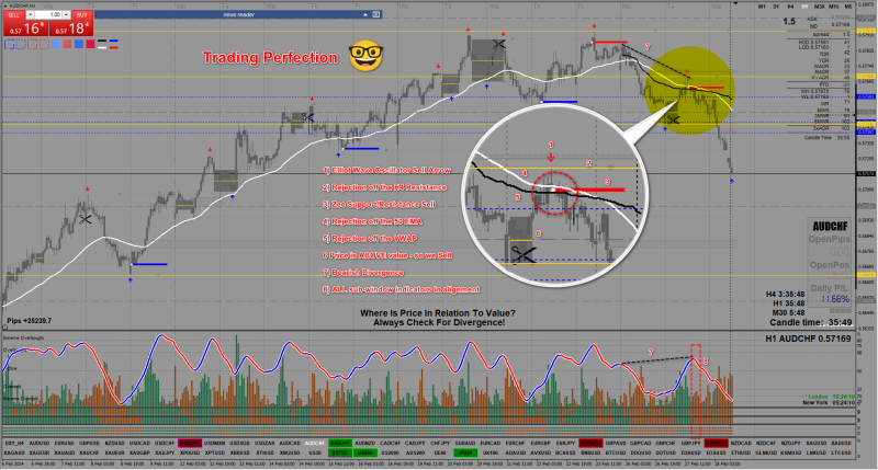 2024-02-28_Trading Perfection.png