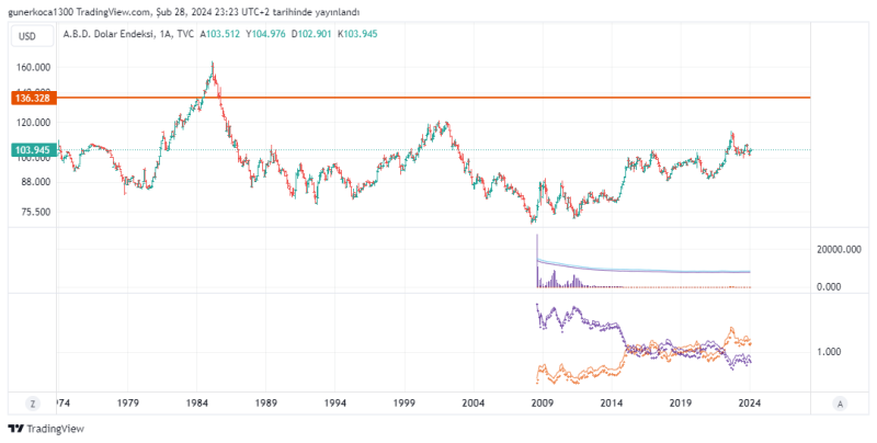 DXY_2024-02-29_00-23-04.png