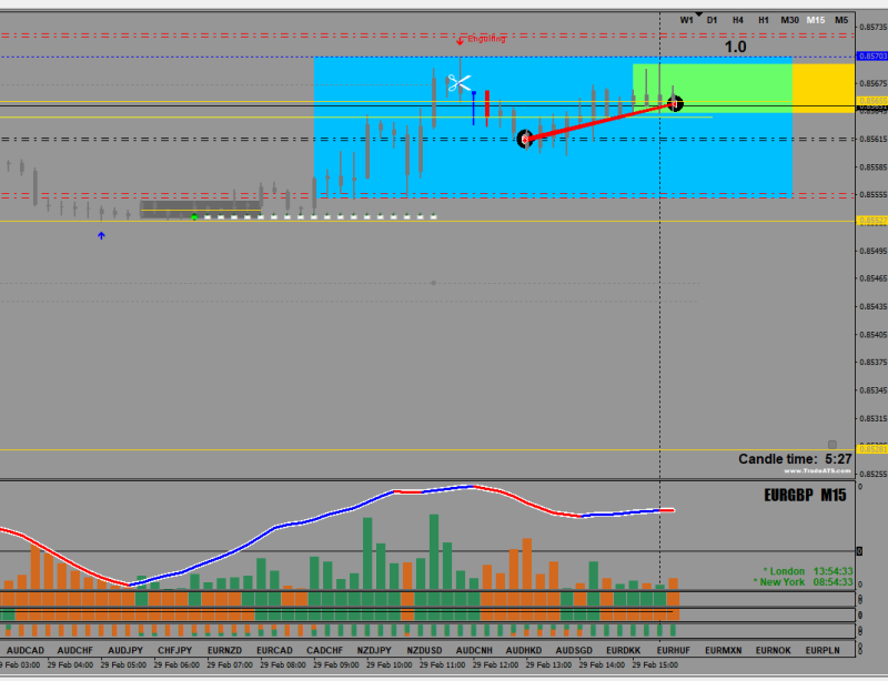 15M timeframe