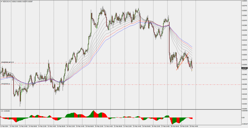 NZDCADH1.png